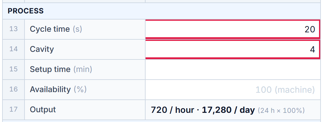 Process: cycle 20 s, cavity 4, 720 pieces per hour
