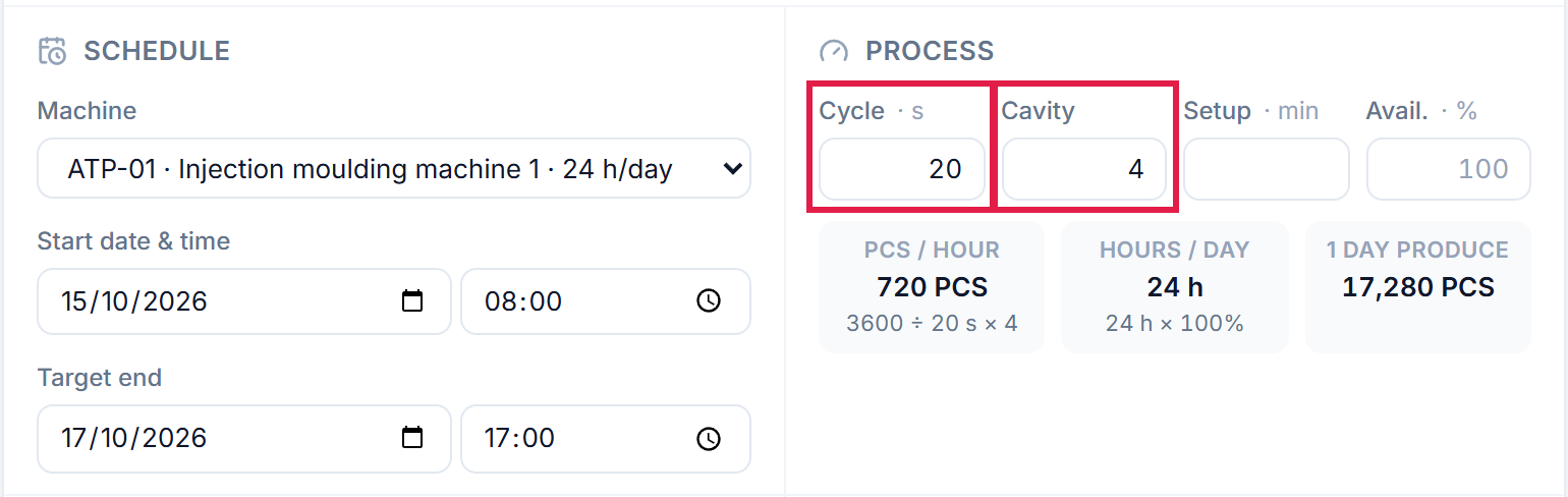 Process: cycle 20 s, cavity 4, 720 pieces per hour