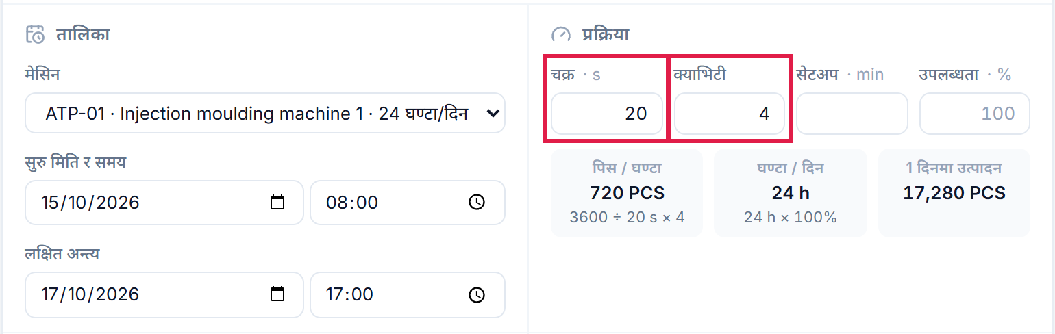 प्रक्रिया: चक्र २० सेकेन्ड, क्याभिटी ४, घण्टामा ७२० वटा